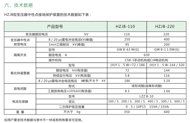 宜昌恒源科技有限公司