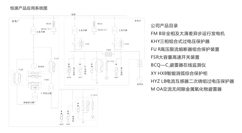 冷縮電纜終端