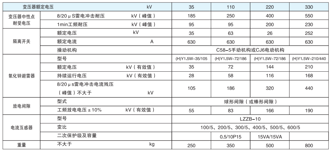 避雷器廠家