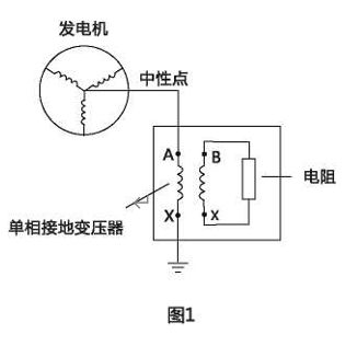 歐式電纜接頭