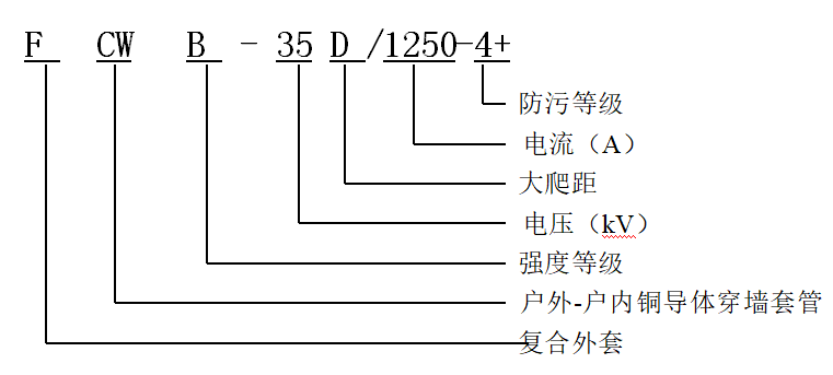 冷縮電纜終端