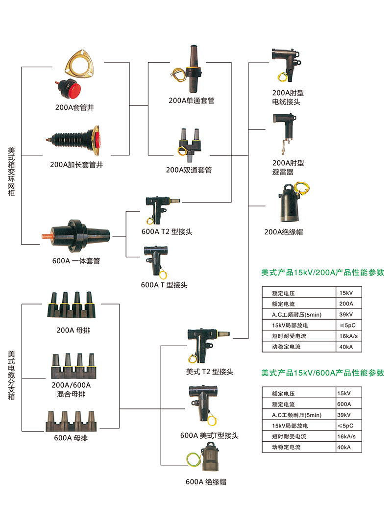 電纜接頭