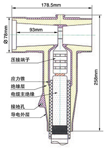 冷縮電纜終端