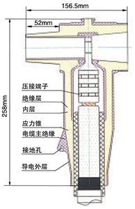 冷縮電纜終端