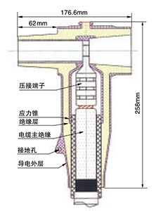 冷縮電纜終端