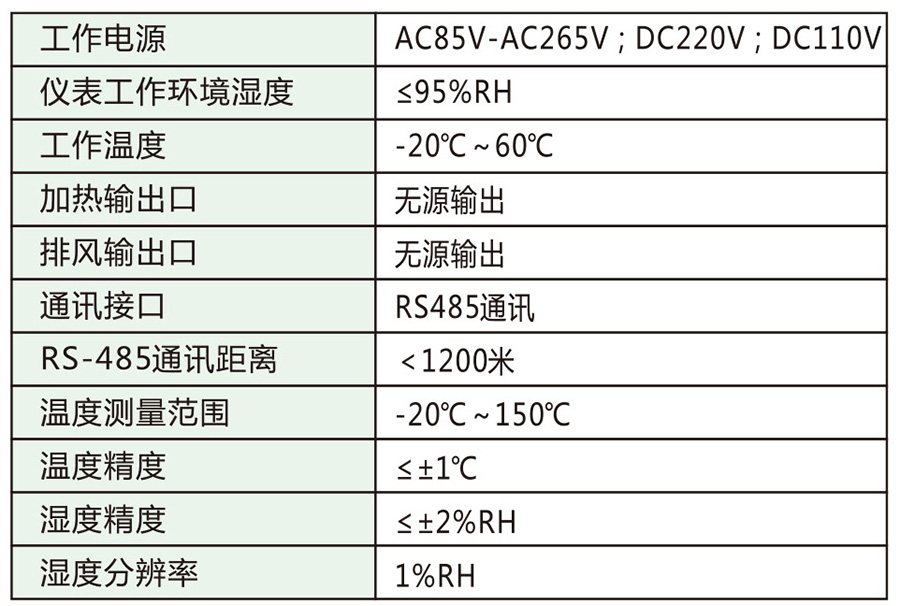 避雷器廠家