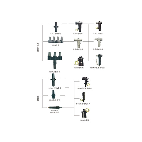 常用電纜接頭應(yīng)用示意圖