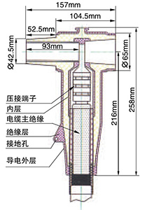 高壓避雷器